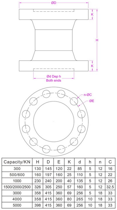 HIGH CAPACITY LOAD CELL 500kN 1000kN 2000kN 3000kN 5000kN