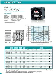 Quality Quiet Running Ball Bearing UL TUV CPU Cooler Fan wholesale
