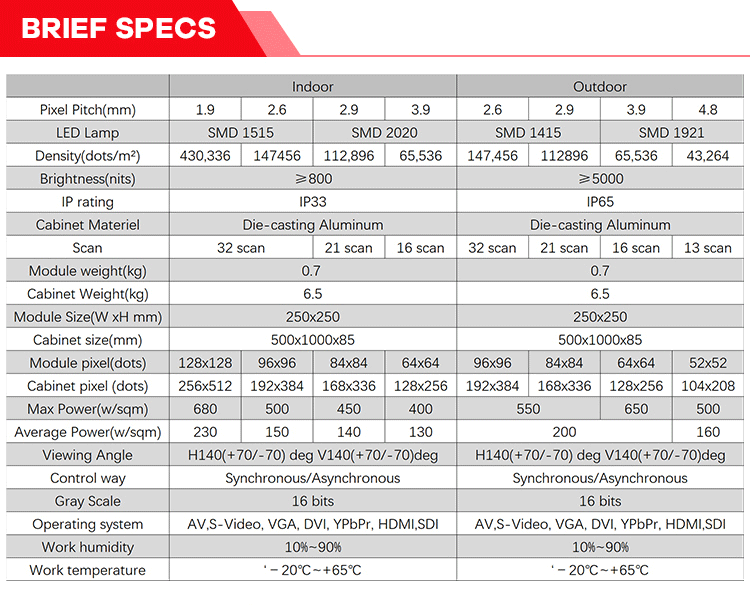 AC100-240V Transparent LED Display Panel Film Multipurpose Stable