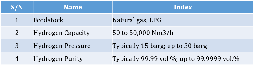 Hydrogen Plant by Steam Methane Reforming Technology High Purity