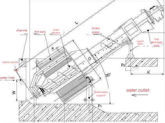 Rotary Drum Type Mechanical Bar Screen Wastewater Treatment