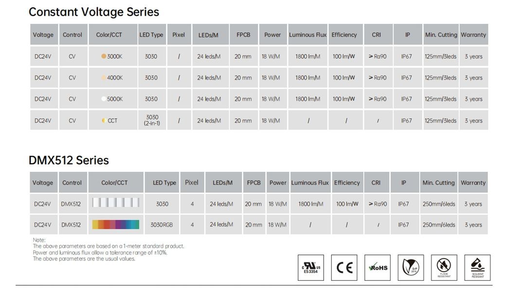 Silicone Flex LED Wall Washer For Architectural RGB And RGBW LED Lighting