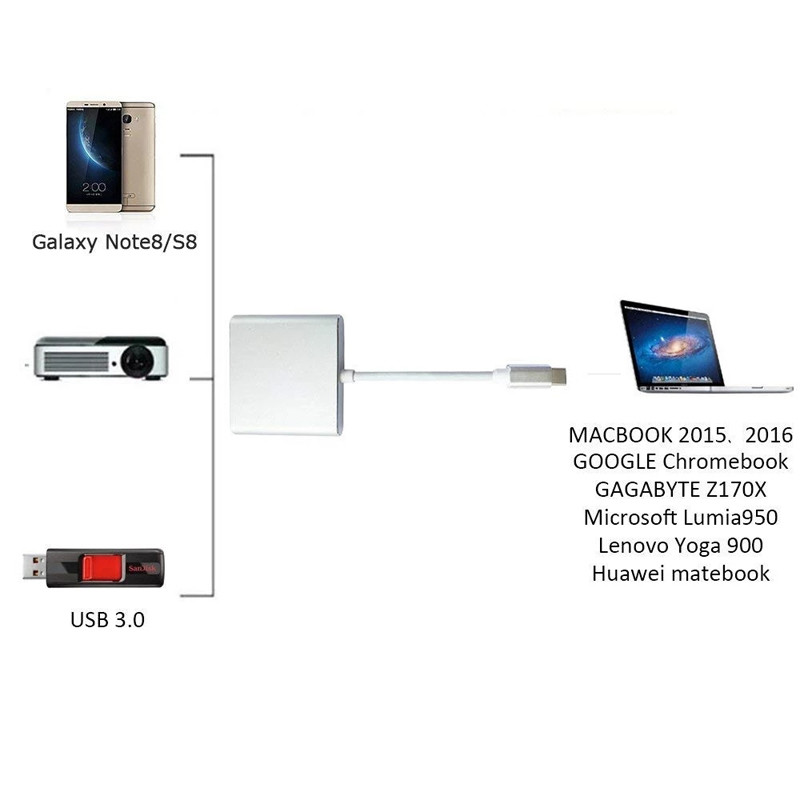 Compatible Mac Air Pro USB 3.1 Type C HDMI Hub Adapter FCC Approved