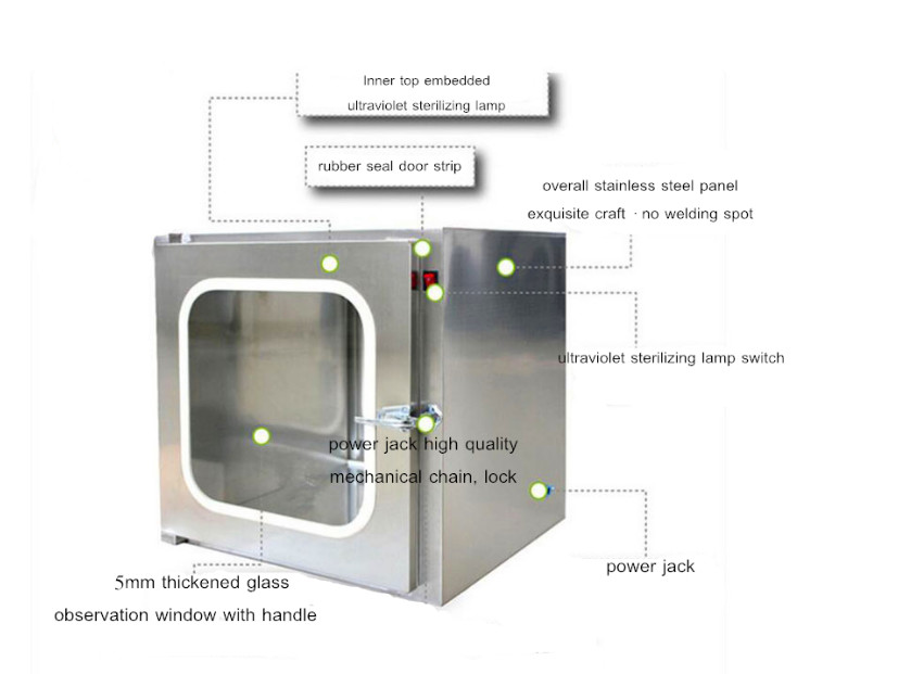 SUS201 Stainless Steel Pass Box GMP Laminar Air Flow Cleanroom Pass Through Box