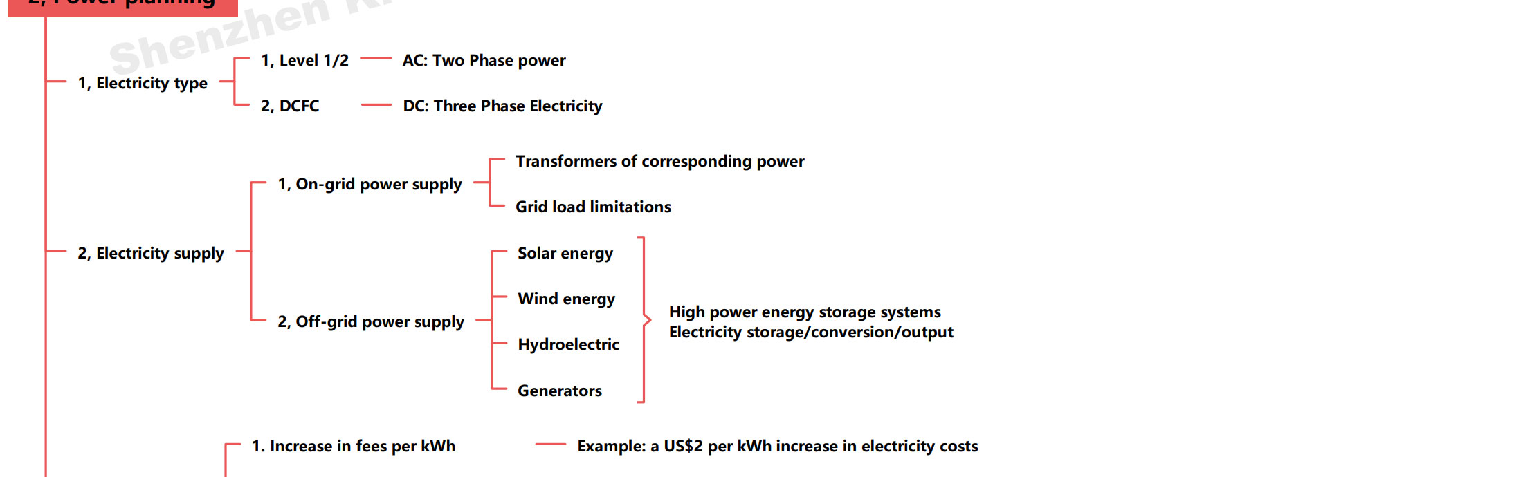 Type 1 2 Ccs EV Car Charger Time Chart Tax Credit Grant Cost On-Demand Output Power