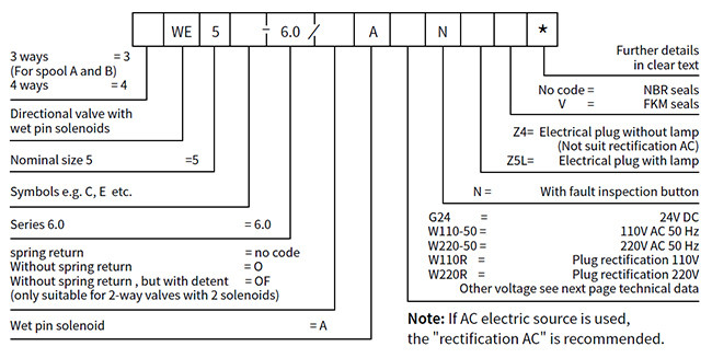 Variable Hydraulic Control Valve , Mobile Cylinder Hydraulic Pilot Operated Directional Control Valve