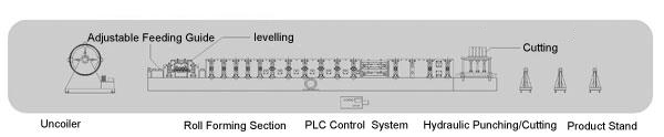 CE certificated metal adjustable cz purlin roll forming machine