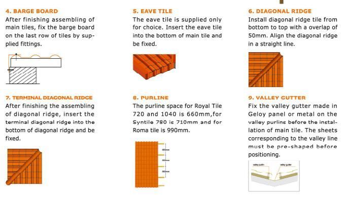 Reasonable Price UPVC Teja Espanola Spanish Roofing Sheet Color Coated PVC Synthetic Resin Roof Tiles