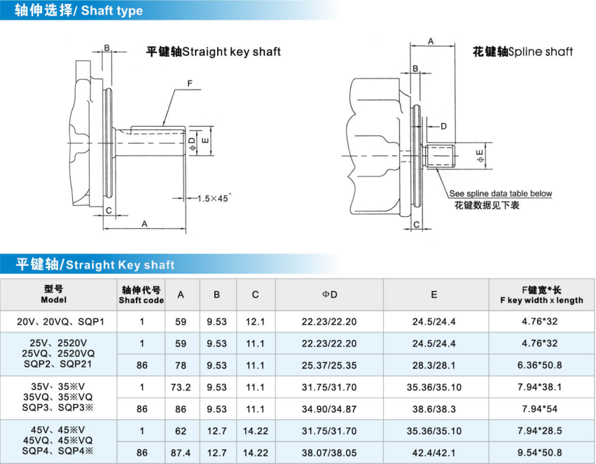 Eaton Vickers Hydraulic Industrial Vane Pump 25V For Plastic Injection Machinery