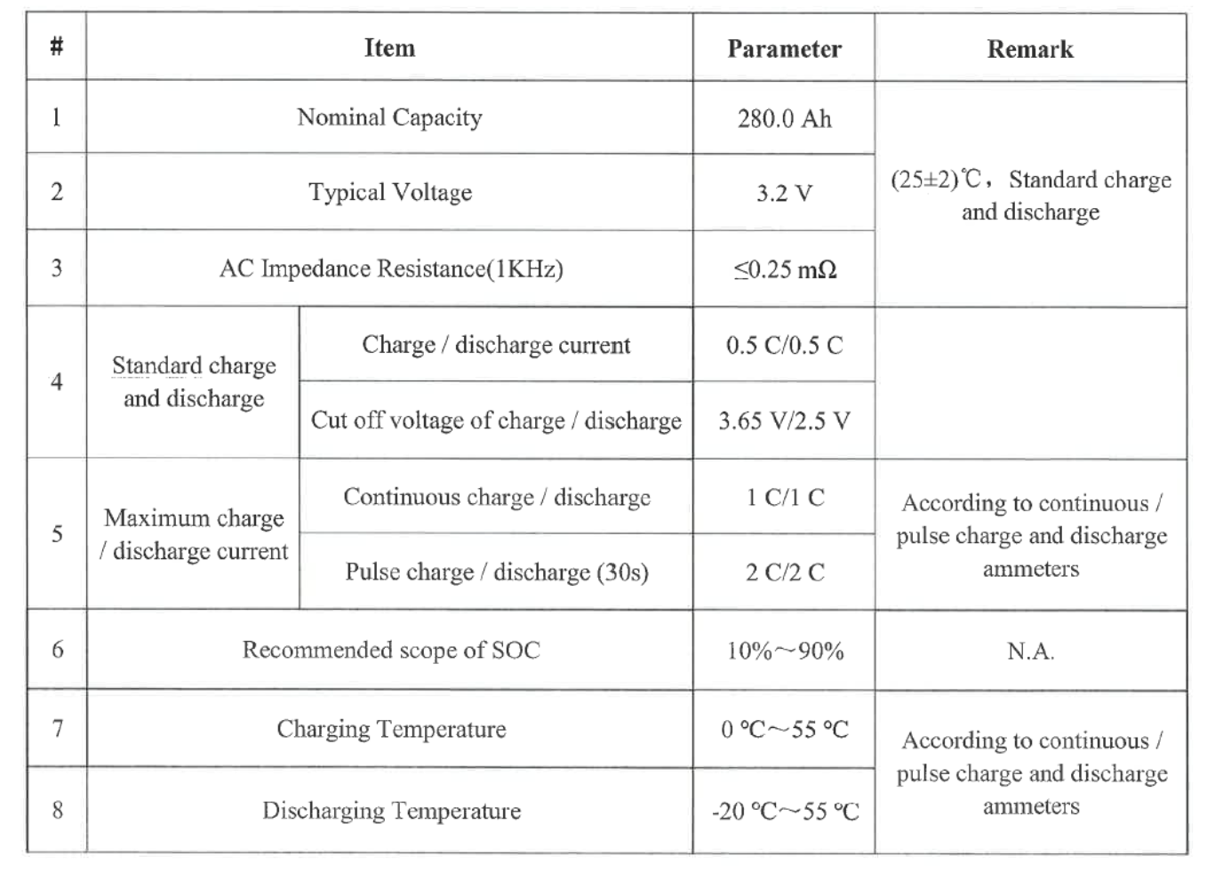1C Rechargeable Lithium Ion Batteries Cell For Electric Cars 5.4KG