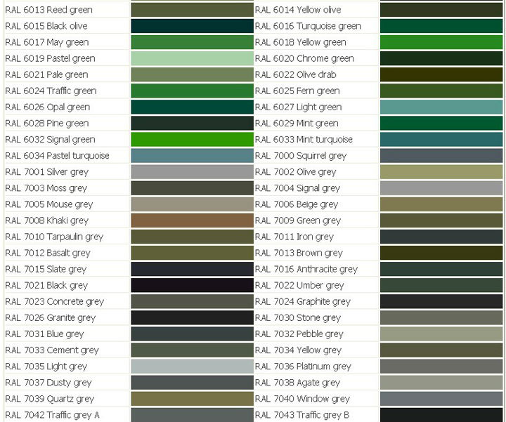 PPGI Sheet RAL Color Stainless Steel Coil 6000mm Coated Steel Coil