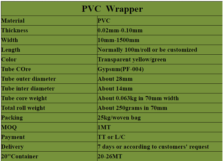 Eco Friendly Electric Wire PVC Wrapping Film For Cable Packaging