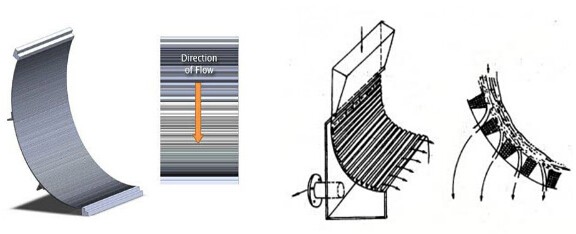 TPBS Water Purifying Sieve Bend Static Screen Eco-Friendly And For Water Treatment