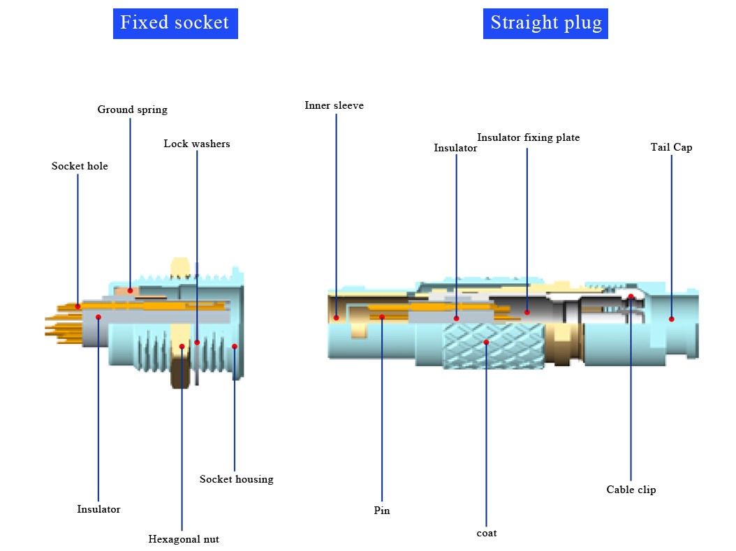 Round waterproof series Push-pull self-locking Z3 8Pin For external fixing of chassis connector