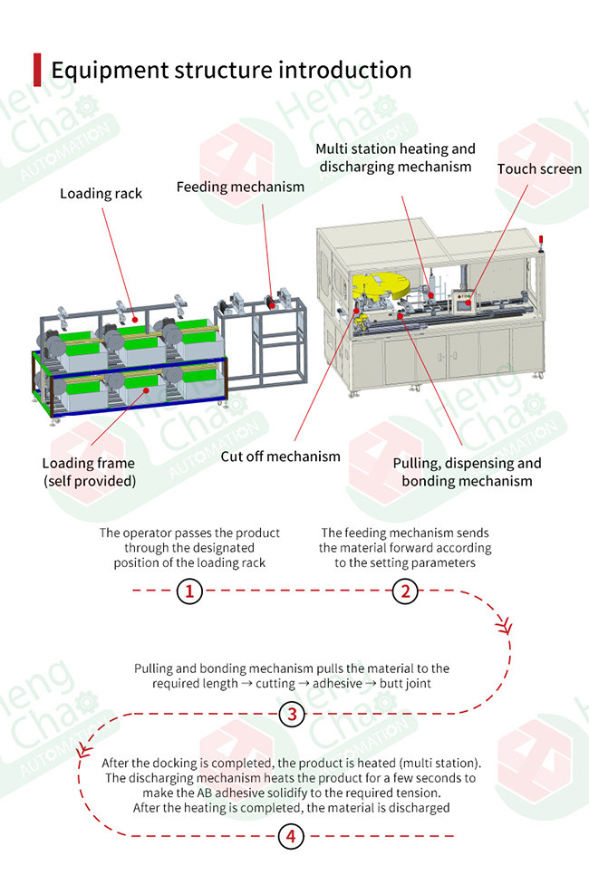 CE 1500mm O Ring Manufacturing Machine Oval Rubber Ring Making Machine
