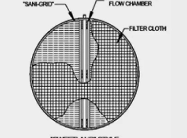0.5um–200um Leaf Disc Filter Screen Mesh Stainless Steel 304