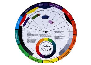 Quality Permanent Makeup Color Mixture Helper / Color Wheel For Starter wholesale