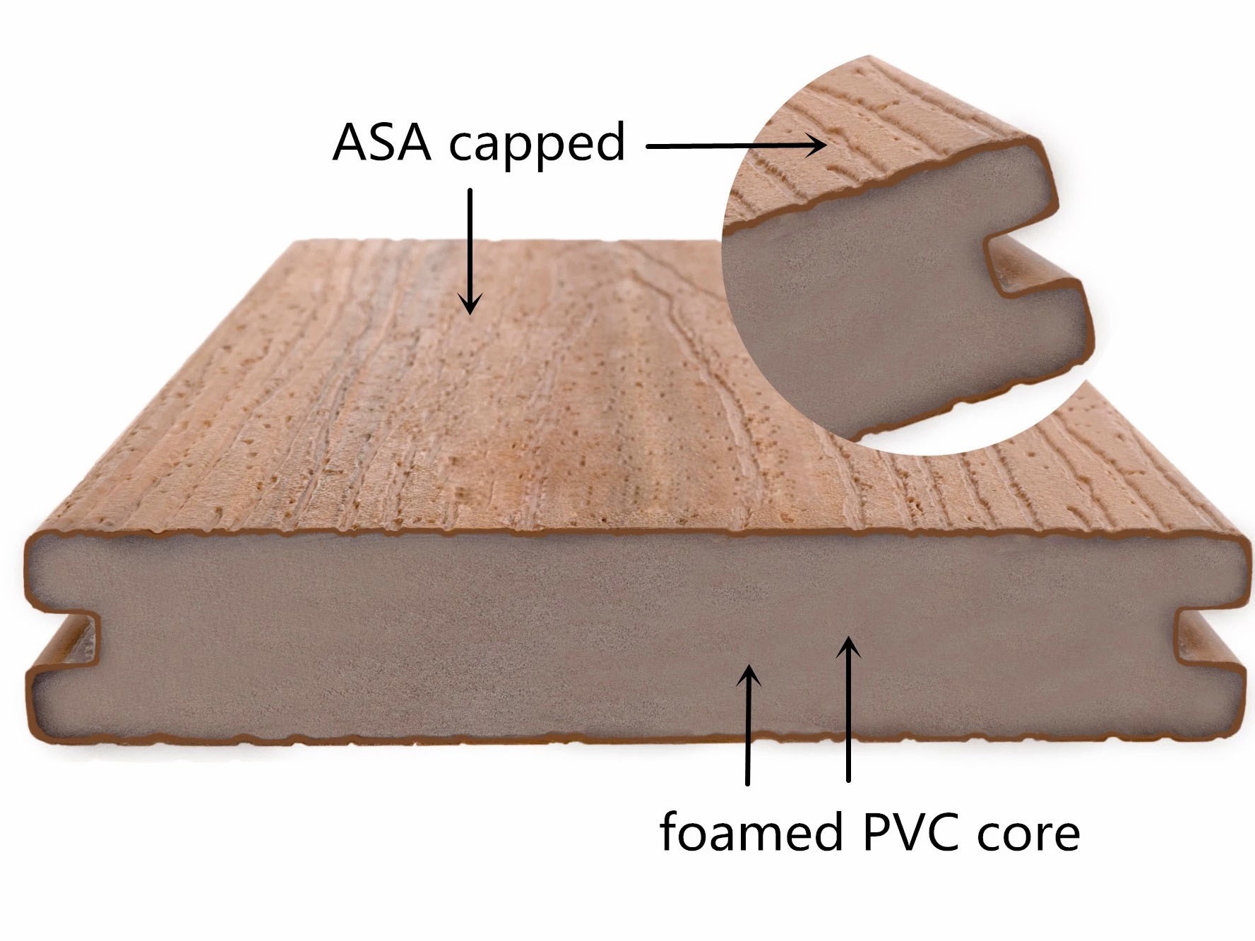 Outdoor PVC/WPC Wood Plastic Composite Decking Board with Long-lasting Wear Resistance