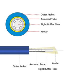 Quality GJSFJV Armoured Indoor Opticaal Fiber Cable G655 1550nm Simplex Cable wholesale