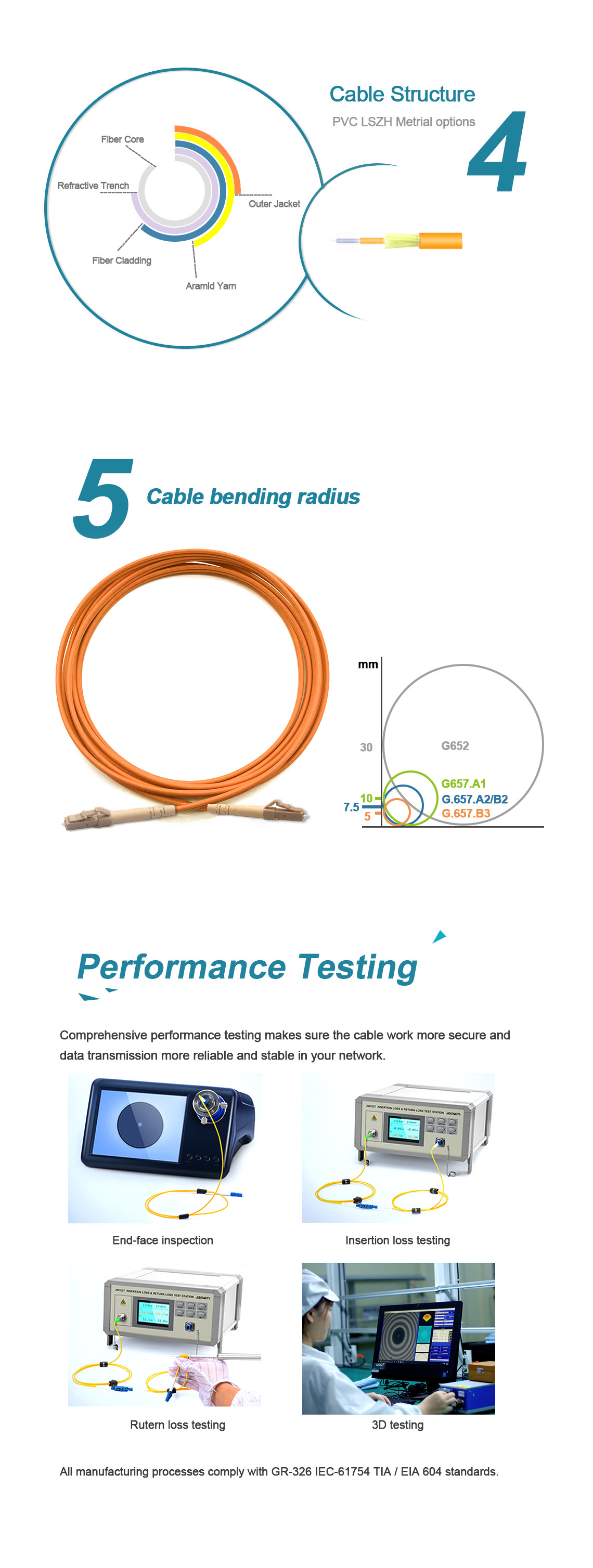 Multimode OM1 Fiber Optic Patch Cable LC UPC To LC UPC Orange Color