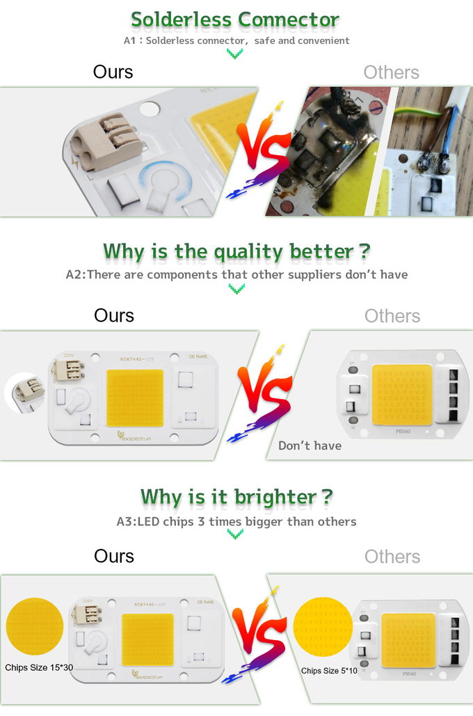 Solderless Cob Driver Led Chip Cold White 30w Led Module For DIY Floodlights