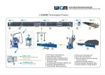 Vertical Edge Deletion Machine , Insulated Glass Equipment CE Certificated