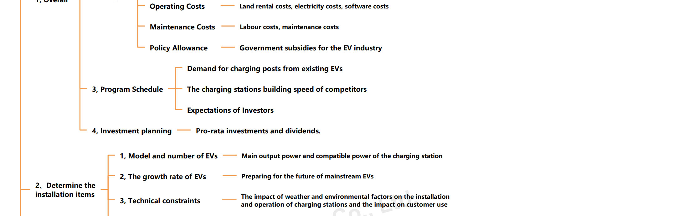 Type 1 2 Ccs EV Car Charger Time Chart Tax Credit Grant Cost On-Demand Output Power