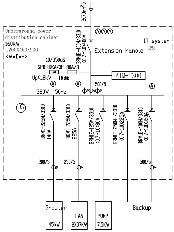 AIM-T300 Industrial Isolated Power System Insulation Monitoring Device