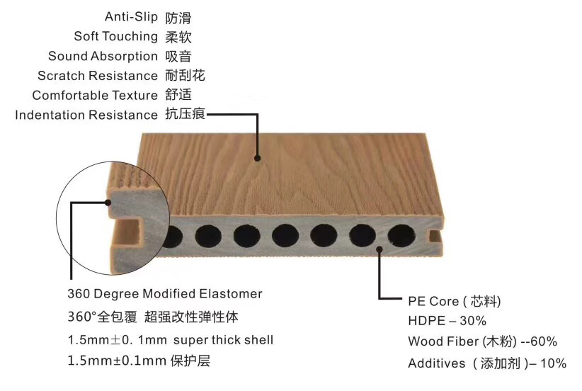 No Deformation Anti-Slip Hollow Wood Composite WPC Flooring Tiles for Parquet Decking