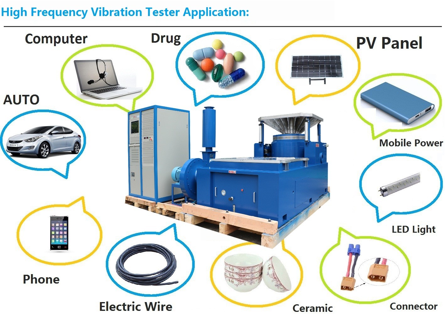 380V Mechanical Shock Machine , 50Hz Vibration Shaker Table