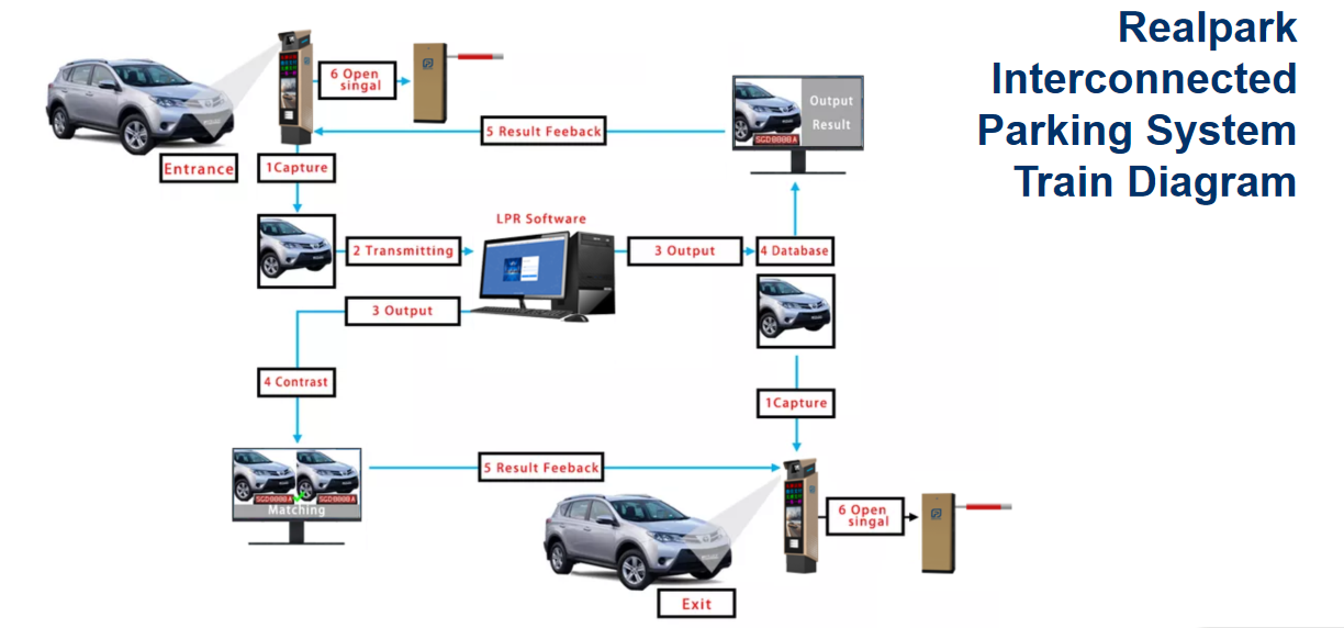 IP65 Car Plate Reader Camera 4.0MP Car Number Plate Recognition Cctv Camera
