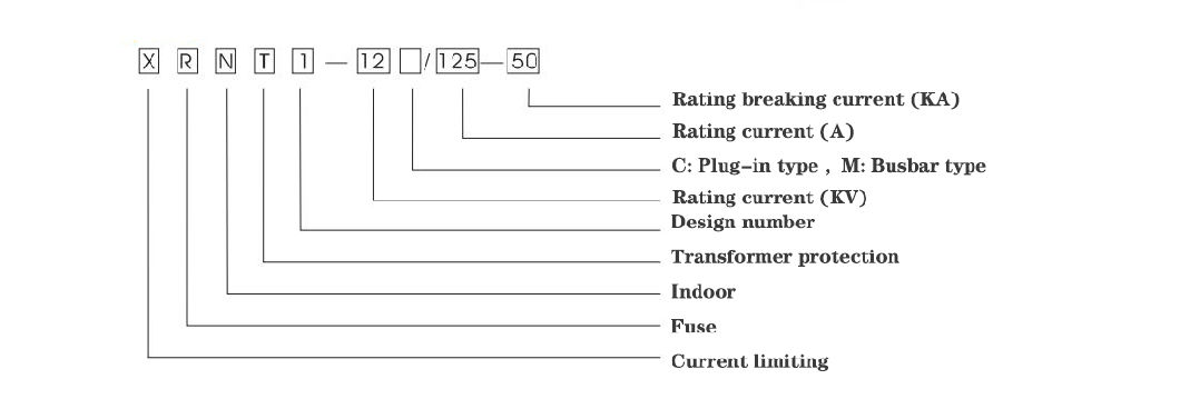Current Limiting Backup Fuse Links Sdodj-3.6 for Indoor 3.6A-315A Power System Protection