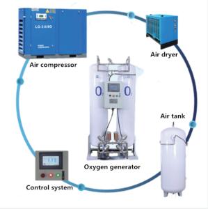 Quality Pressure Swing Adsorption Nitrogen Oxygen Generator wholesale