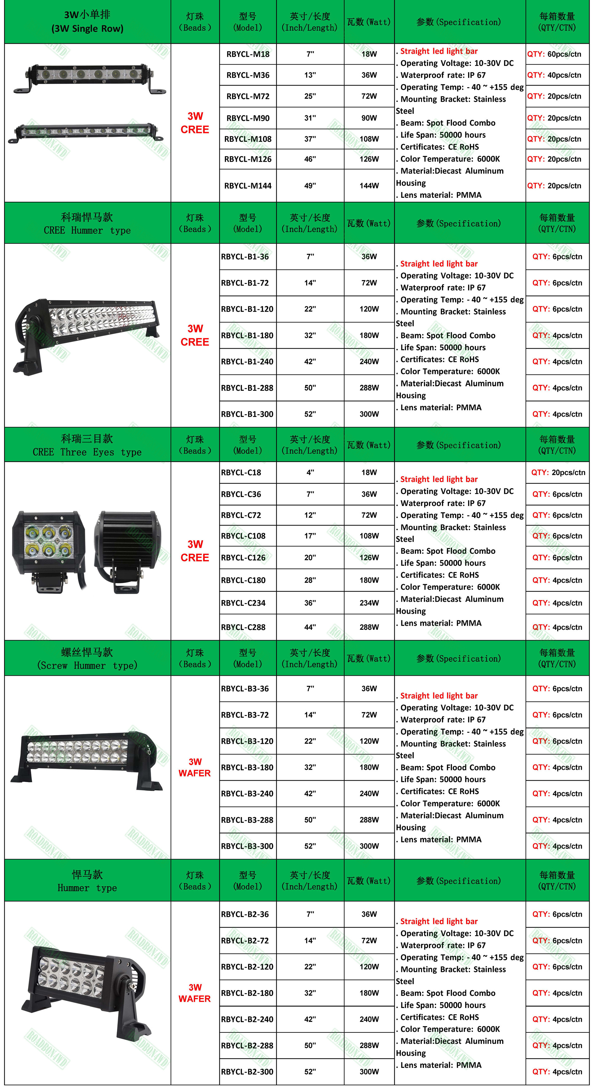 ARB style 9 inches 185W led driving light high power round work lamp for 4x4 vehicles