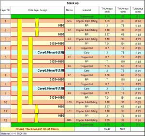 Quality 12 Layers HDI 2+N+2 Stacked holes PCBs wholesale