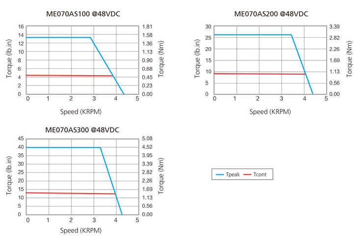 Best supplier full extension 1.02~3Nm water cooled brushless dc motor price