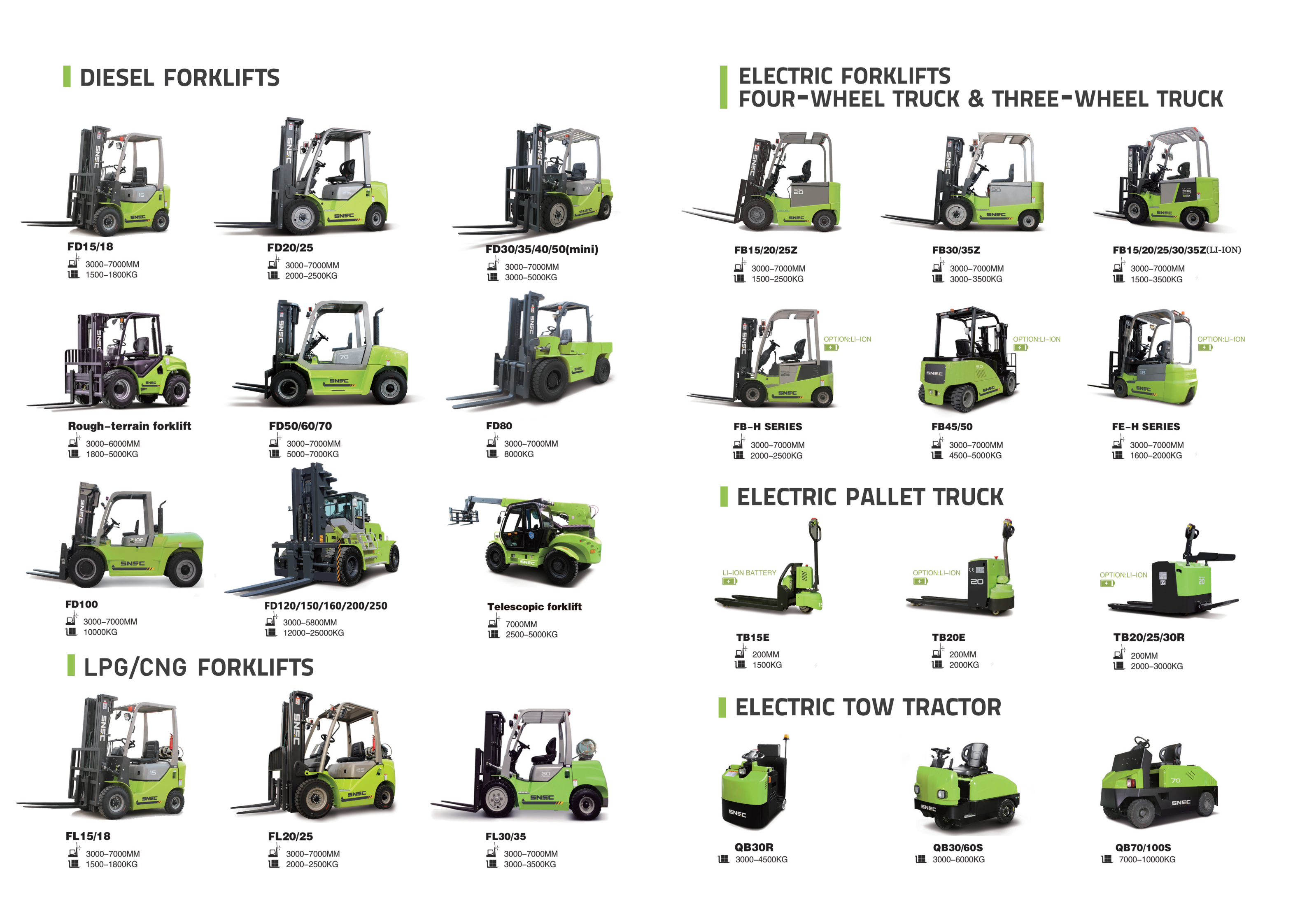 Telescopic Boom Forklift with Optional Side Shift and 7m/8.5m/17m Extend Distance