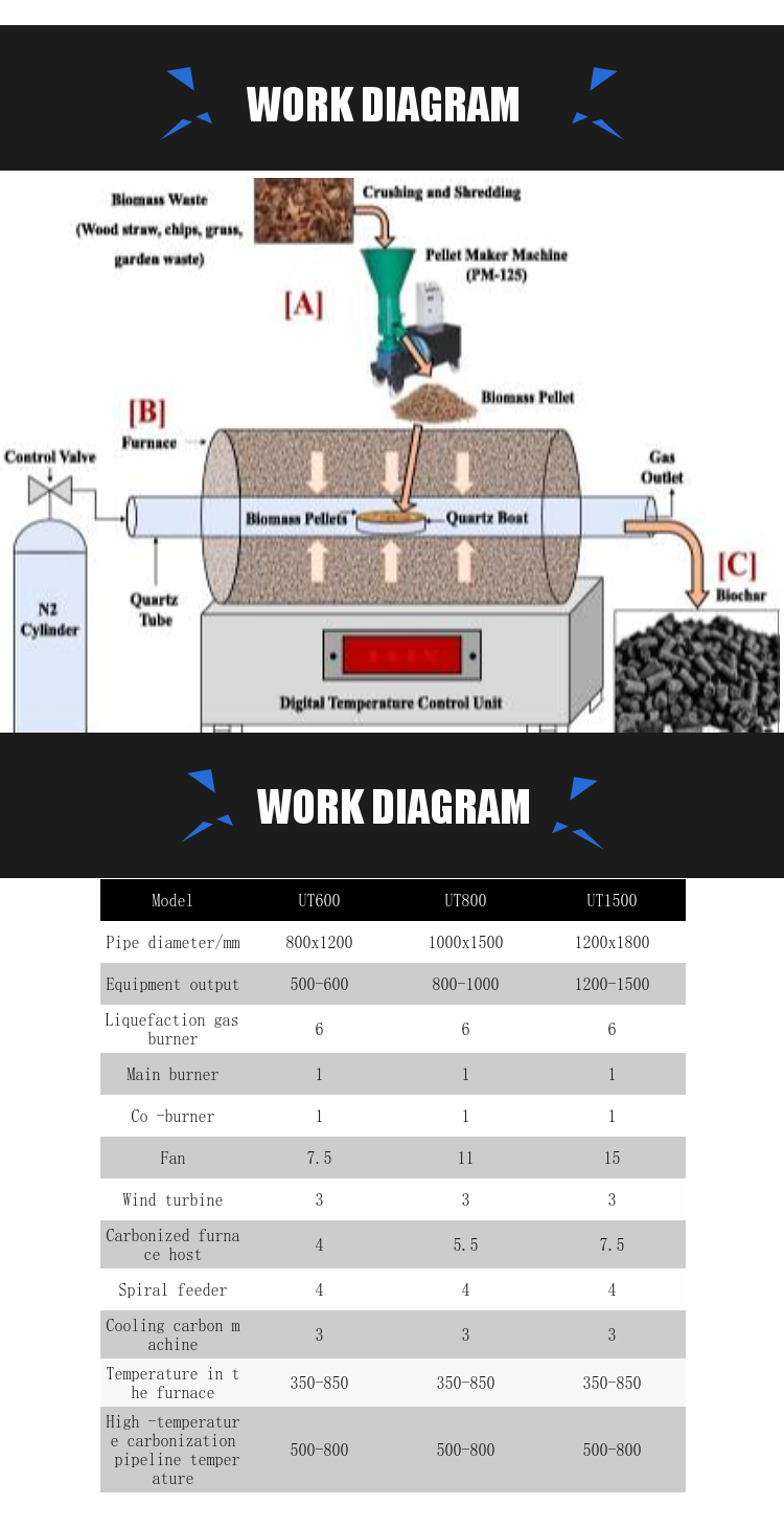 UT Machinery 22kw Retail Charcoal Carbonization Stove for Activated Carbon Production