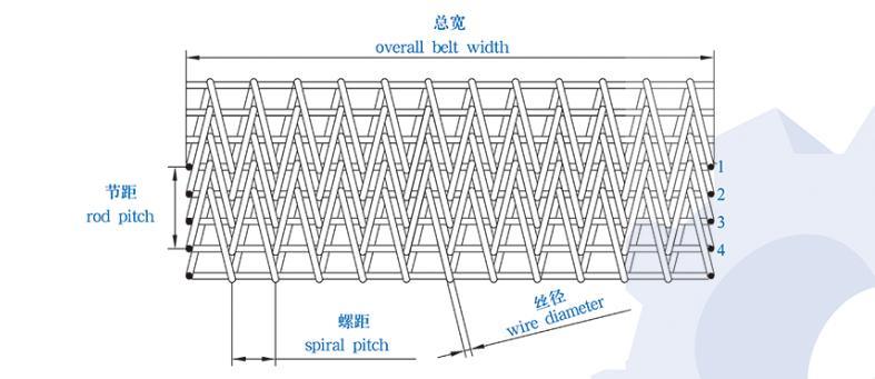 Stainless Steel Compound Weave Conveyor Belt for Muts Bolts Nail
