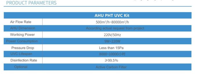 PHT UVC Kit for AHU UV Germicidal 254nm UV air disinfection and sterilization for air handling units to fight with covid