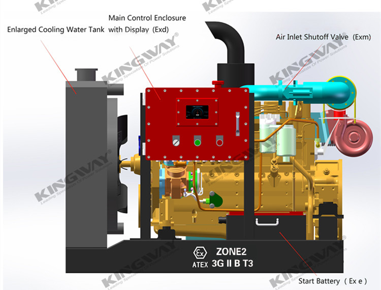 Zone 2 Explosion proof Diesel Engine Air Compressor ATEX Air Compressor