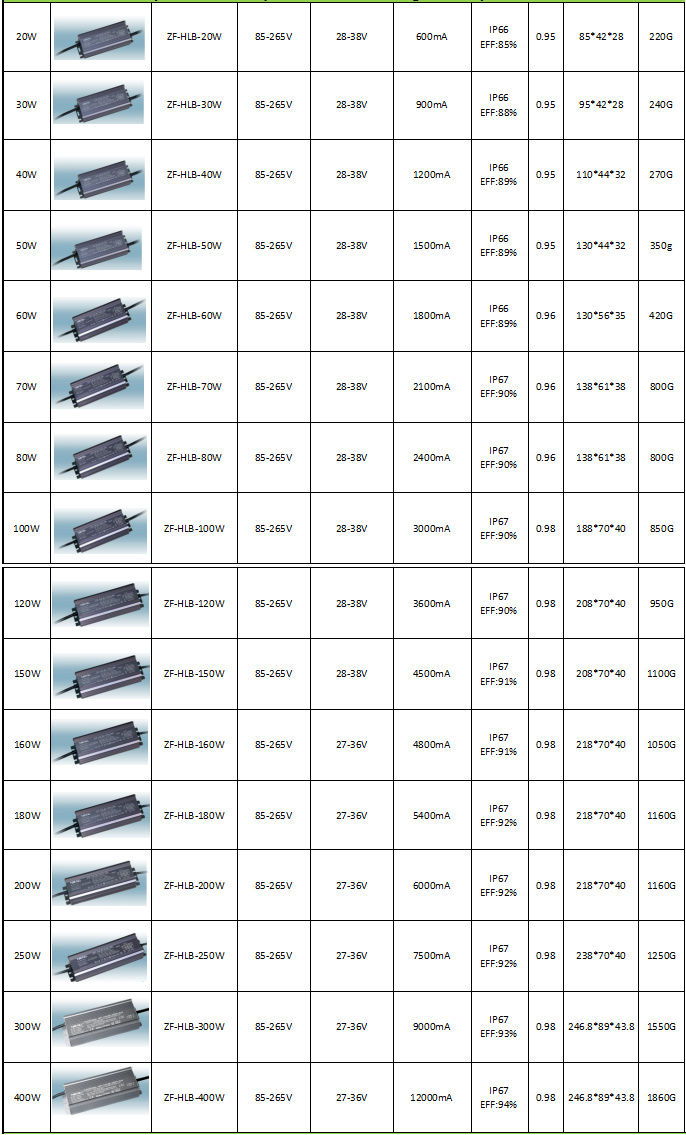 Waterproof Outdoor LED Driver IP65 , 30w LED Driver 85 * 37 * 29 Mm Size