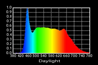 Bi - Color LED Soft Light Panel 180W With R9>95 for LED Film Lighting