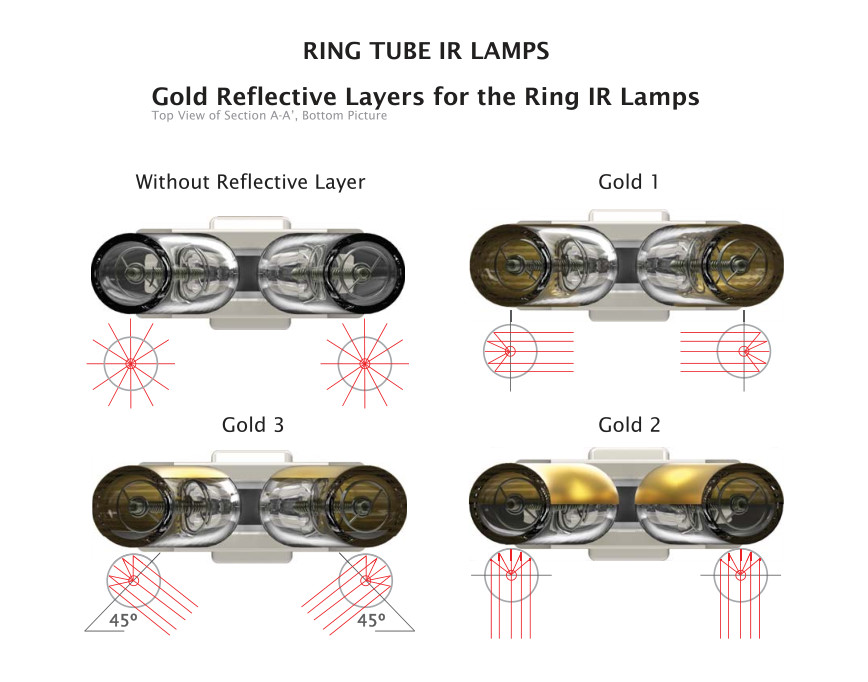 Quartz Circular Infrared Heater Lamp Gold Coating Single Tube Heating Accessories