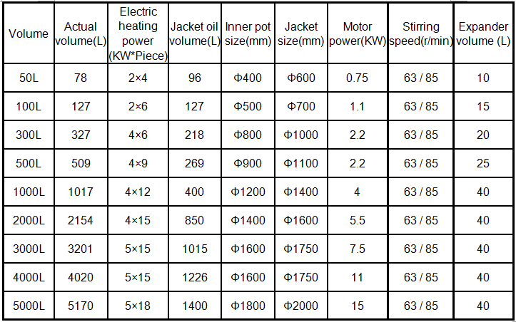1000L PTFE Lined Electric Heating Jacket Reactor for Continuous Stirred Tank Reaction