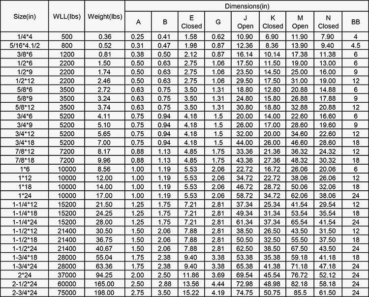 Lifting Rigging Efficiency With Metric Measurement System Turnbuckles