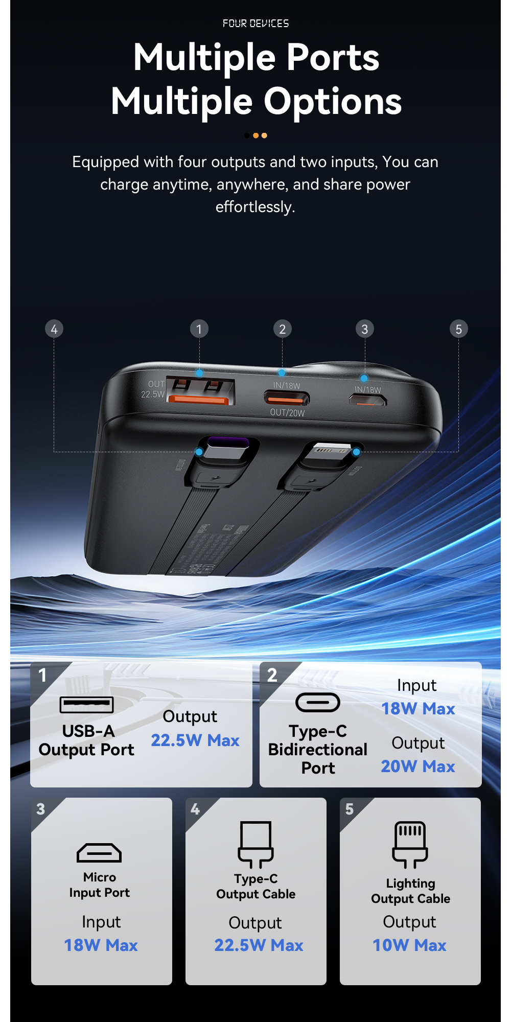 ESSAGER ES-D016 Series 20000 mah Power Banks with USB A/C/Lighting Output LED Display