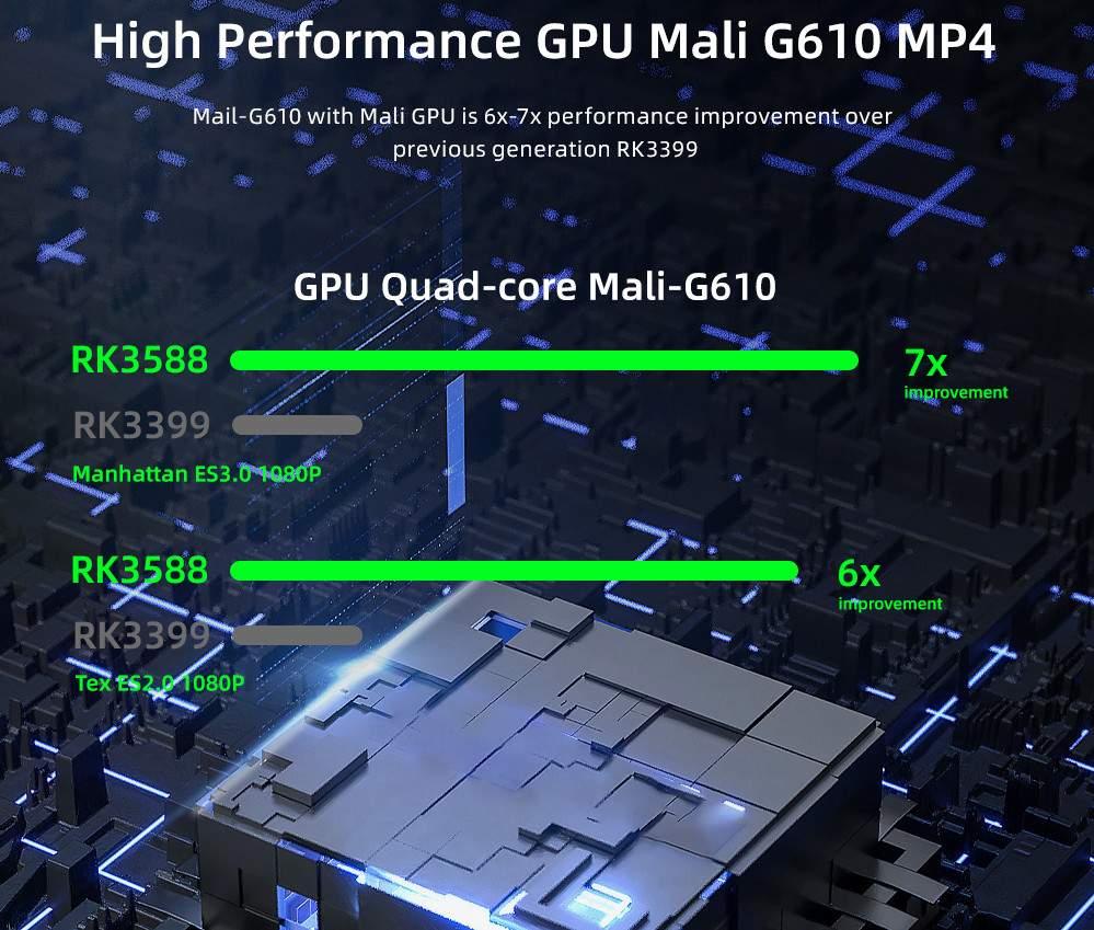 RK3588 Octa Core Android Board With 4/8/16GB LPDDR4 Memory And 8/16/32/64GB EMMC