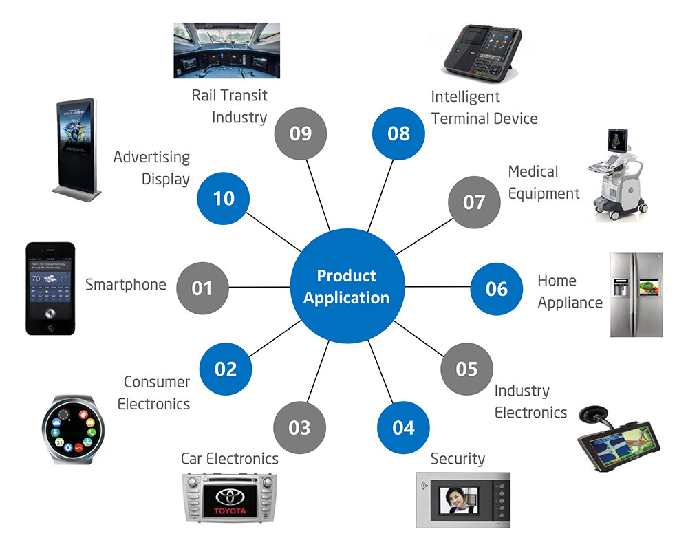 4.3 Inch 480x272 TFT Capacitive Touch Display 40 Pin TFT Touch Display 400 Cd/M2