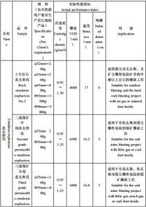 Quality Emulsified Packaged Explosives φ32mm—2 00g / φ35mm—2 00g / φ45mm—8 00g / Φ65mm—1 500g / Φ90mm—3 000c wholesale